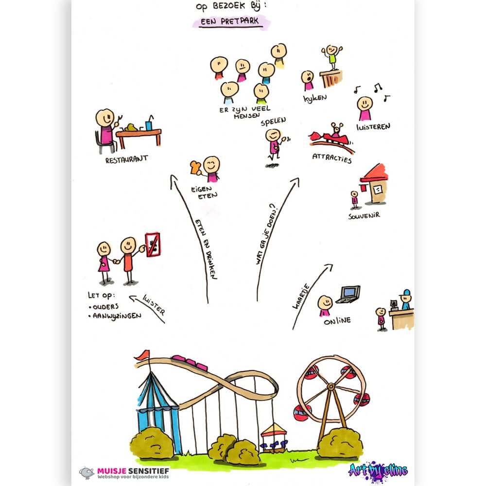 Uitlegkaart - Op bezoek bij... - Een pretpark - download