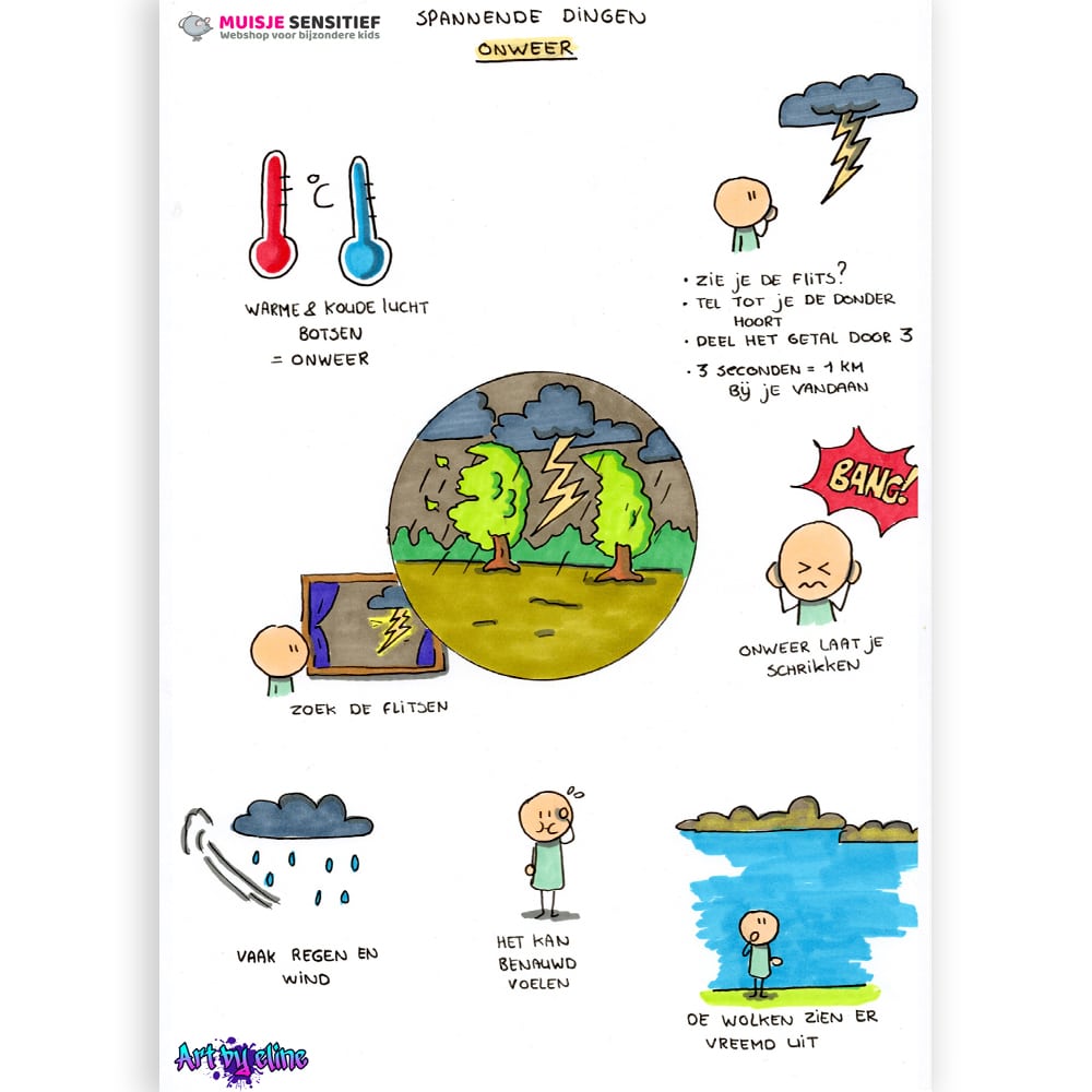 Uitlegkaart - Spannende dingen - Onweer - download