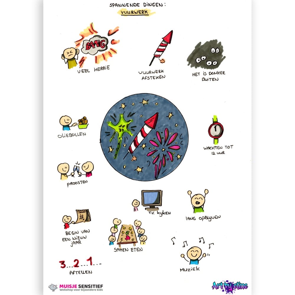 Uitlegkaart - Spannende Dingen - Vuurwerk – download