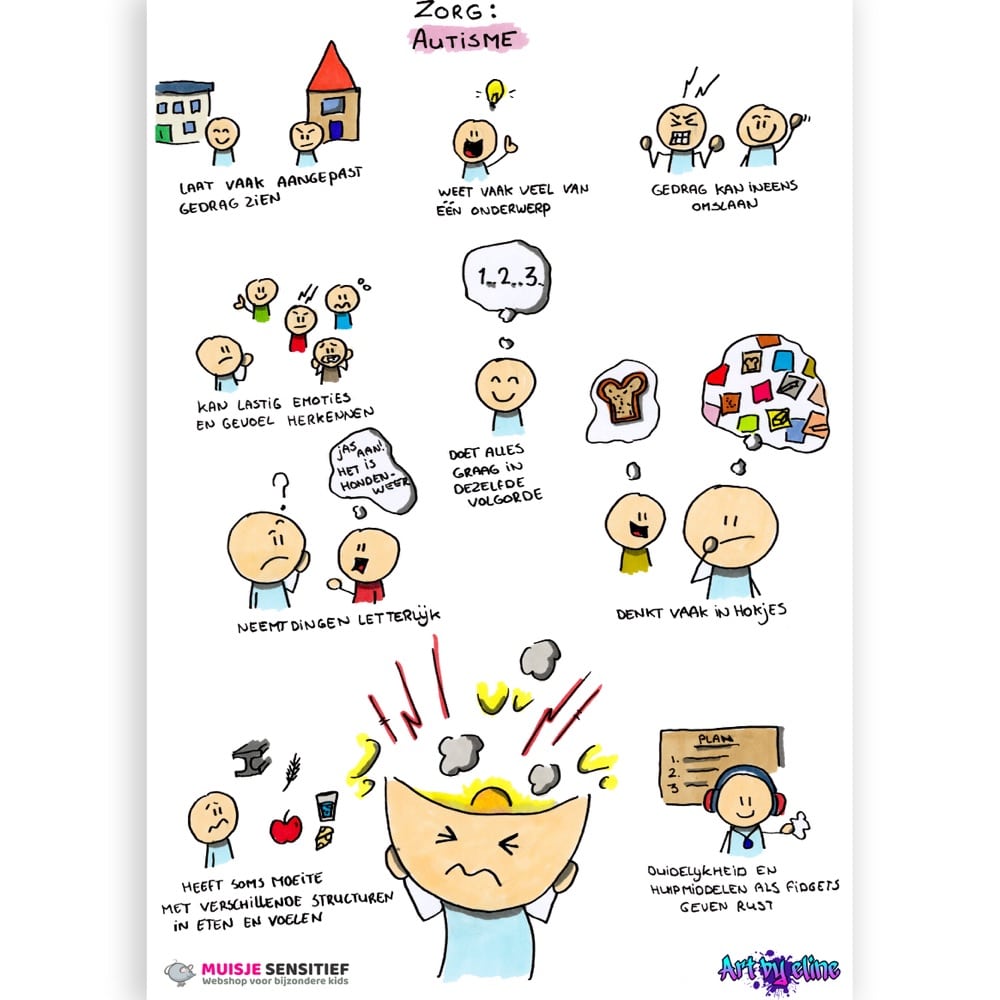 Uitlegkaart - Zorg - Autisme - download