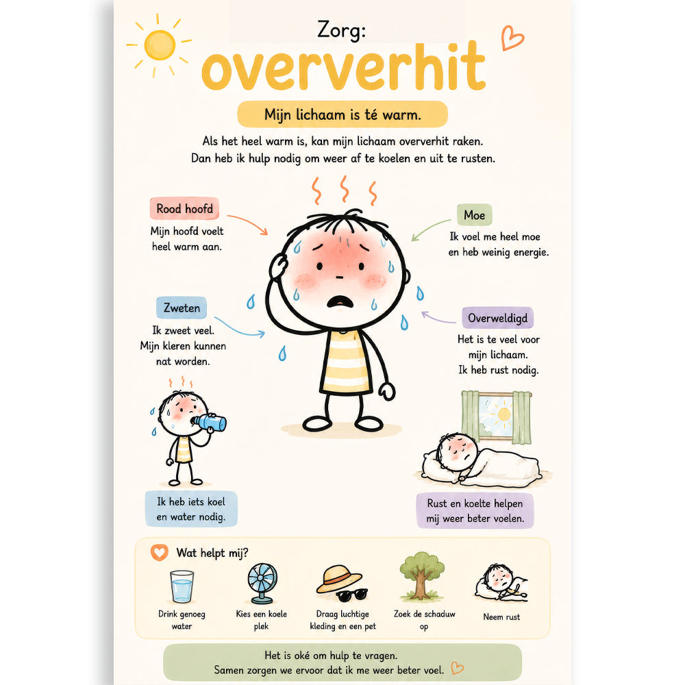Uitlegkaart - Zorg - Oververhit - download