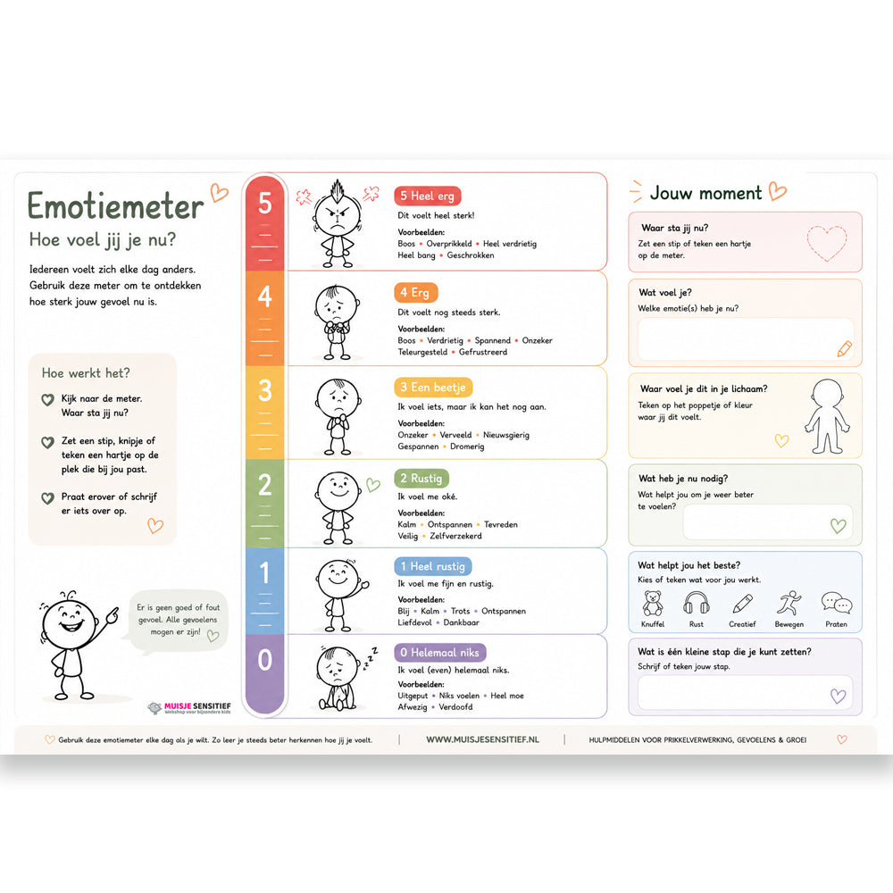 Uitlegkaart - Zorg - Emotiemeter