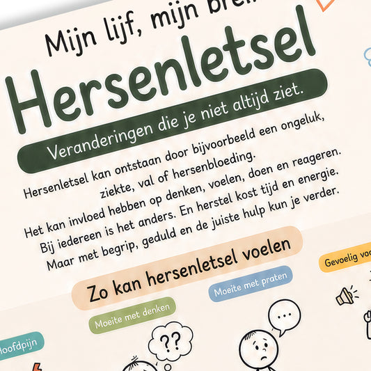 Uitlegkaart - Mijn brein mijn lijf - Hersenletsel - download