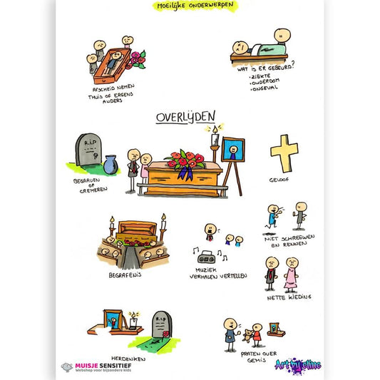 EmotieKids Uitlegkaart - Moeilijke onderwerpen - Overlijden - download