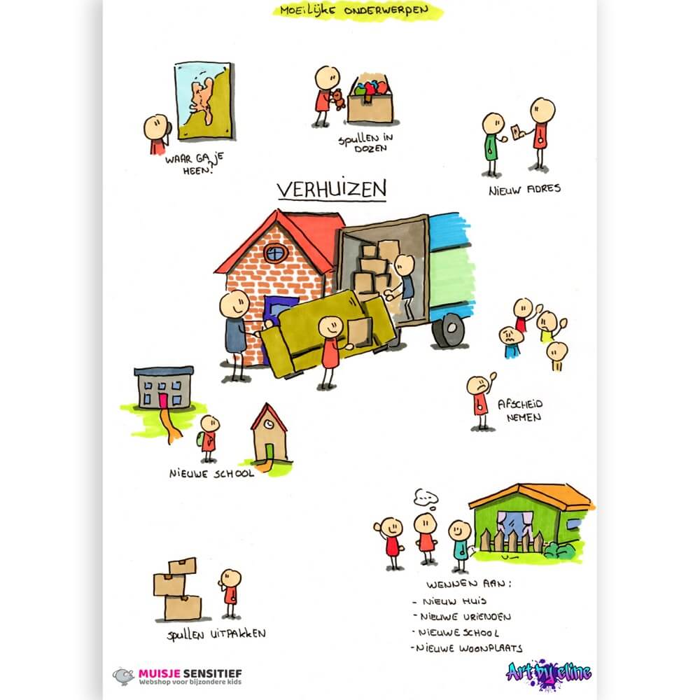 Uitlegkaart - Moeilijke Onderwerpen - Verhuizen - download