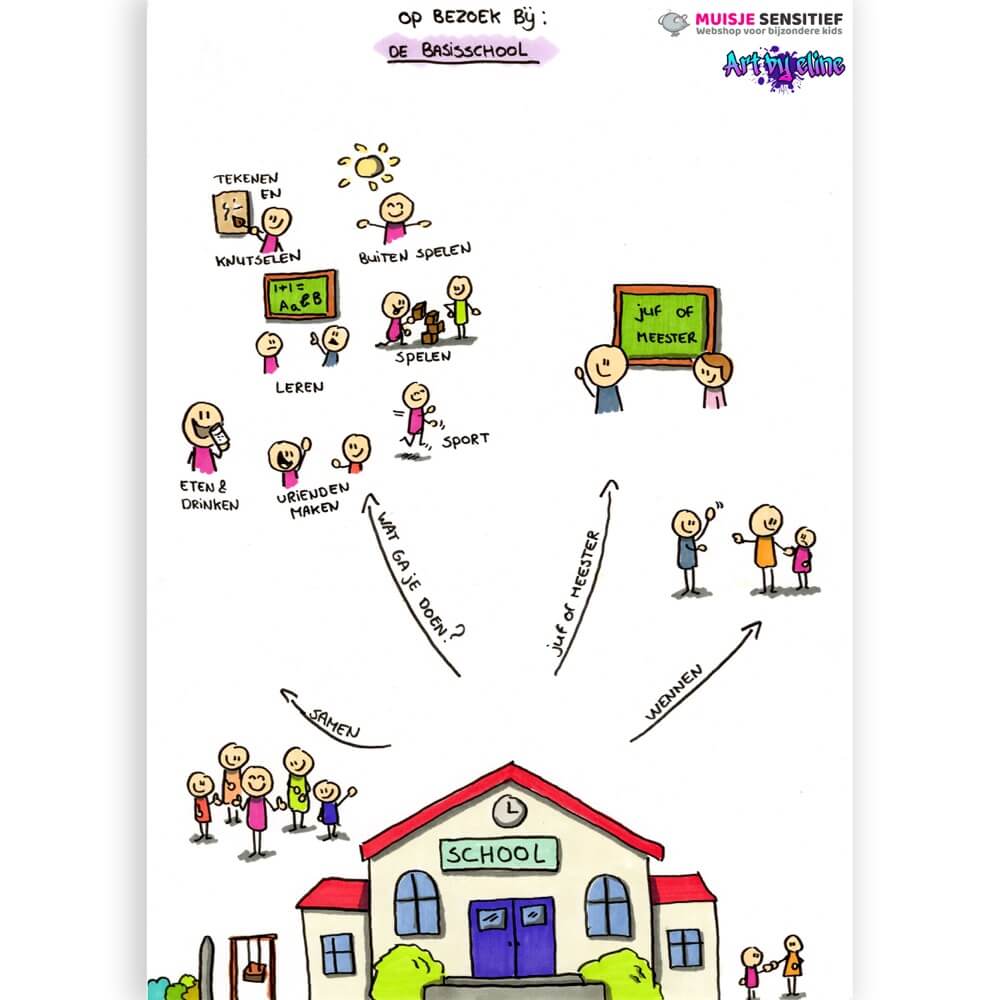 Uitlegkaart - Op bezoek bij... - De Basisschool - download