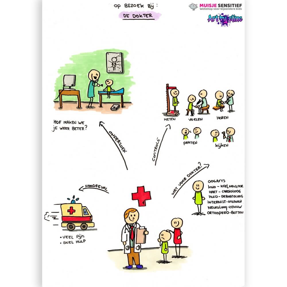 Uitlegkaart - Op bezoek bij... - De dokter - download