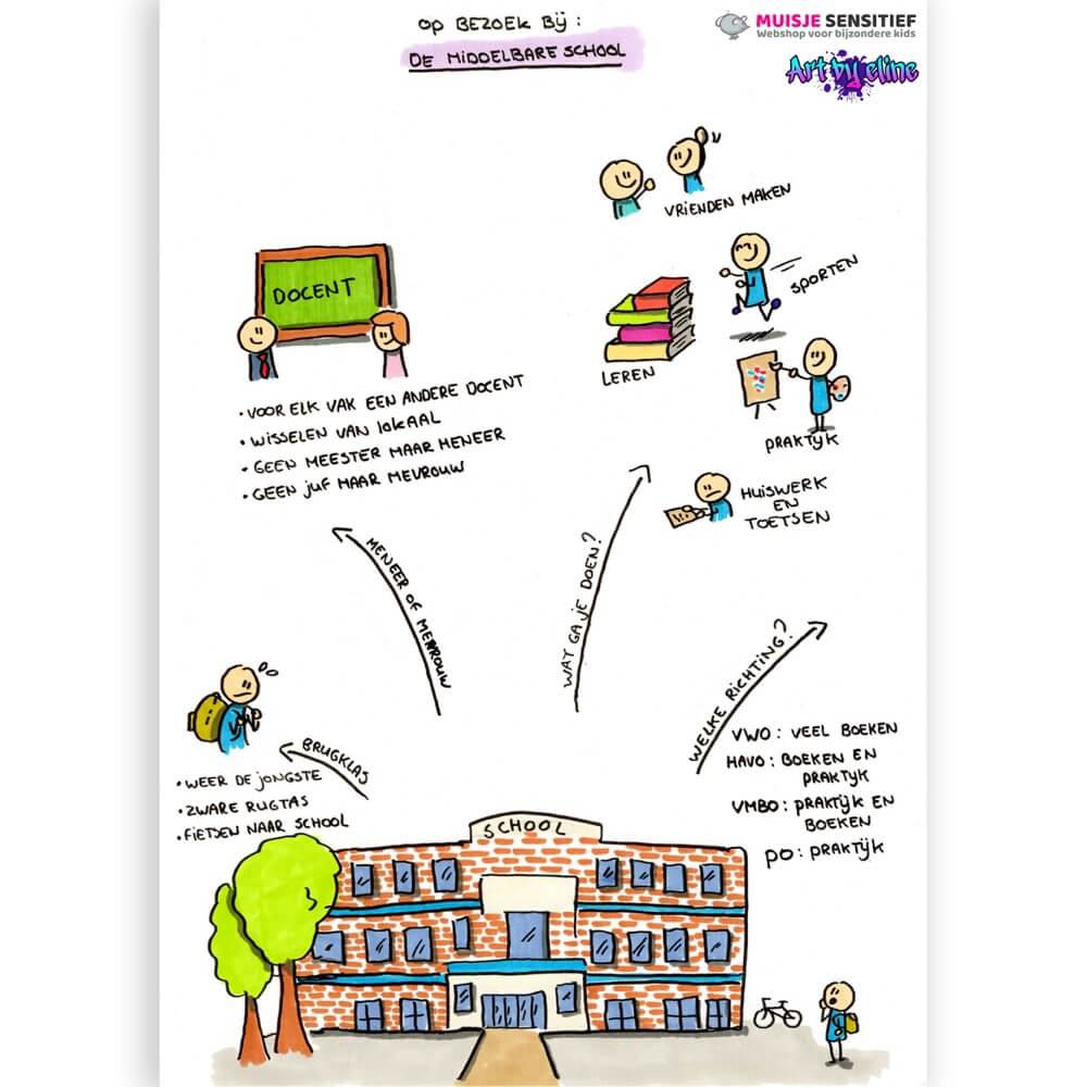 Uitlegkaart - Op bezoek bij... - De middelbare school - download