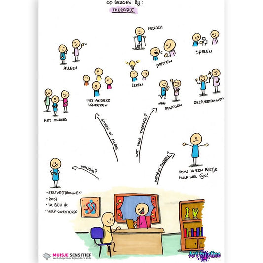 EmotieKids Uitlegkaart - Op bezoek bij... - Therapie - download