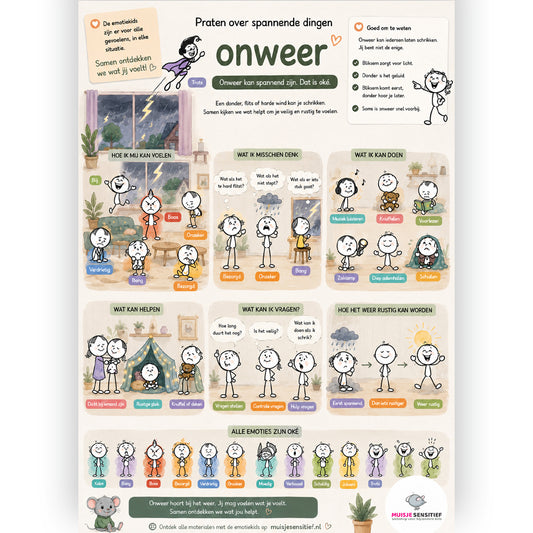Uitlegkaart - Spannende dingen - Onweer - download