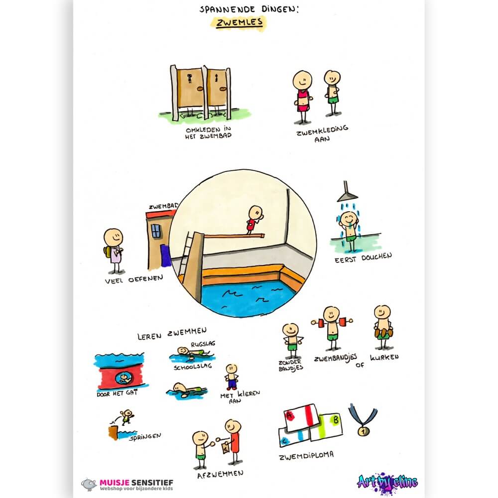 Uitlegkaart - Spannende Dingen - Zwemles – download