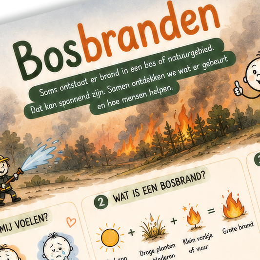 Uitlegkaart - Spannende Situaties - Bosbranden - download