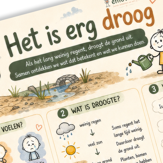 Uitlegkaart - Spannende situaties - Droogte - download