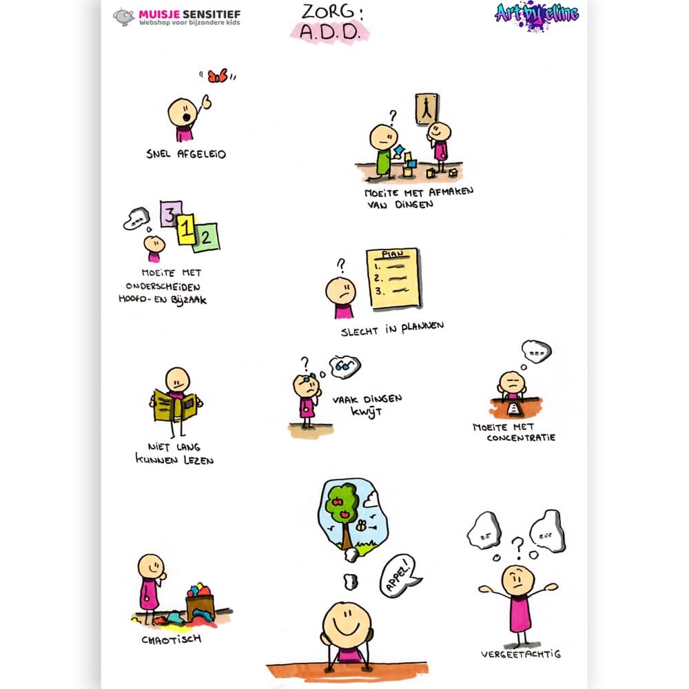 Uitlegkaart - Zorg - ADD - download
