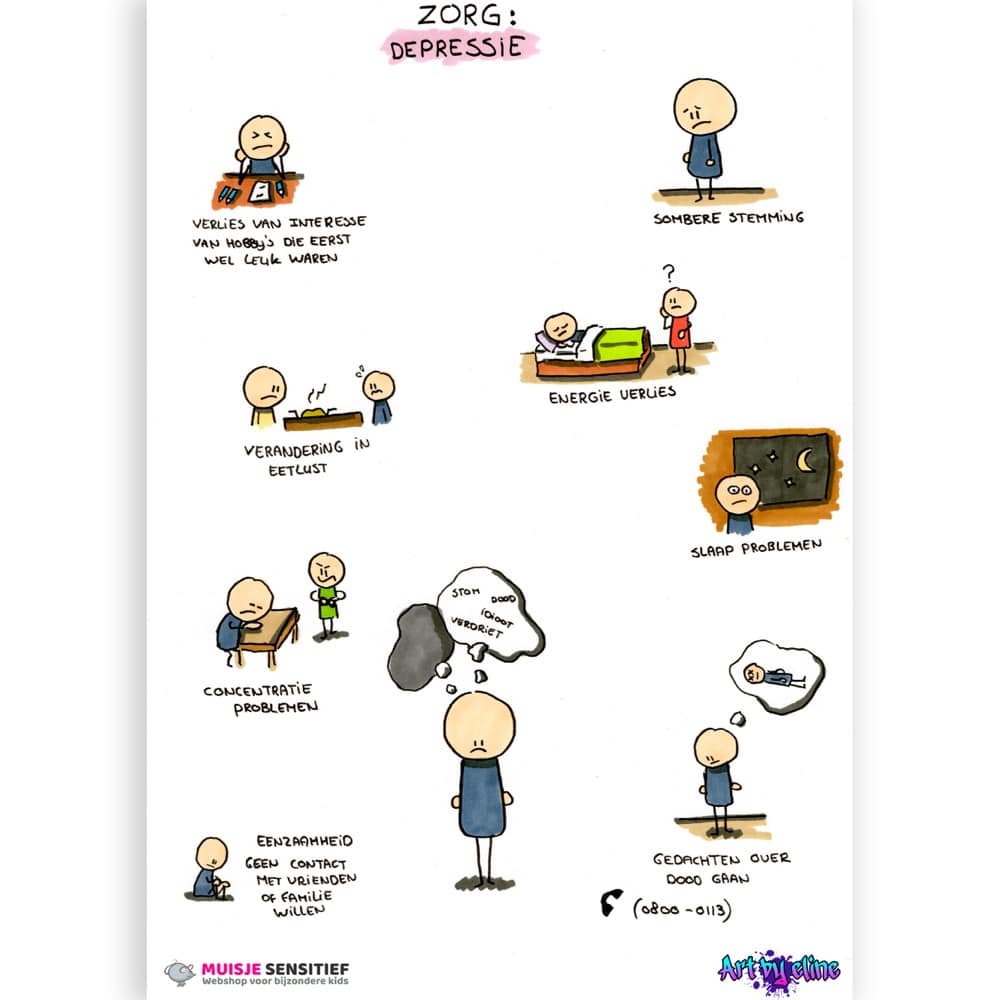 Uitlegkaart - Zorg - Depressie - download