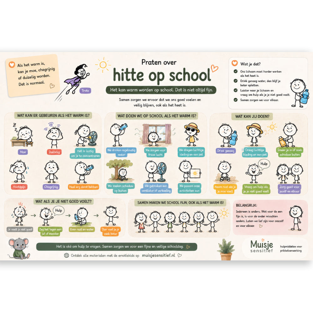 Uitlegkaart - Zorg - Hitte op school - download
