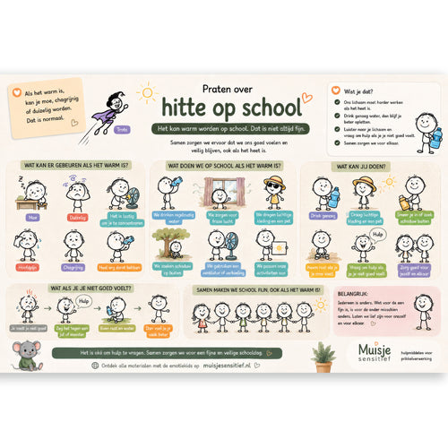 Uitlegkaart - Zorg - Hitte op school - download