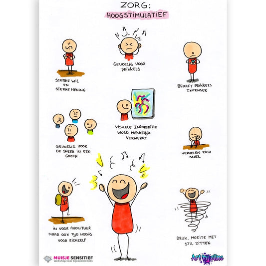 Uitlegkaart - Zorg - Hoogstimulatief - download
