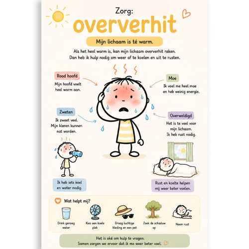 Uitlegkaart - Zorg - Oververhit - download