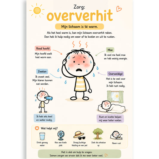 Uitlegkaart - Zorg - Oververhit - download